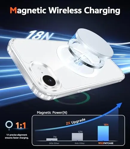 FNTCASE для iPhone 16e Чехол: Прозрачная Магнитная Прочная Защита | Тонкие Чехлы для Телефона, Защищающие от Пожелтения | Ударопрочная Прозрачная Крышка Телефона, Устойчивая к Царапинам (A-Clear) - 3