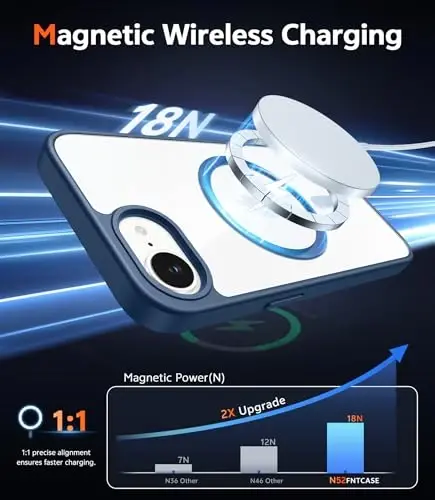 FNTCASE для iPhone 16E: Магнитная прочная защита | Тонкие, не желтеющие чехлы военного класса | Противоударный, устойчивый к царапинам прозрачный чехол (B-Blue) - 3