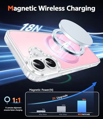 FNTCASE для iPhone 17 Чехол прозрачный: Магнитные чехлы для телефона с защитной пленкой для экрана, совместимые с Magsafe, тонкий, против пожелтения, прочный, ударопрочный защитный прозрачный чехол для телефона (розовый) - 3