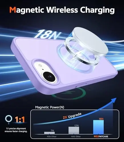 FNTCASE для iPhone 17e и iPhone 16e Чехол Матовый: Магнитные чехлы для телефонов с защитной пленкой Защита от падений Совместимость с Magsafe Тонкий Защитный Полупрозрачный чехол для мобильного телефона против пожелтения (C-Purple) - 3