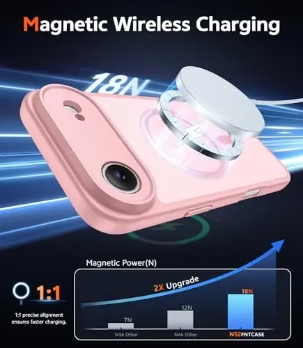 FNTCASE для iPhone Air Case Matte: Магнитные чехлы для телефонов с защитной пленкой для экрана, ударопрочные, совместимые с Magsafe, тонкие, не желтеют, прочные, противоударные, полупрозрачные чехлы для телефонов (C-Pink) - 3