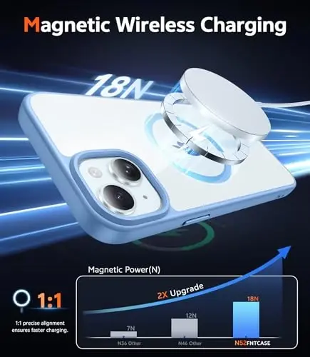 FNTCASE for iPhone 15 Case Clear: iPhone 14/13 Case Magnetic Phone Cases with Screen Protector Compatible with Magsafe Slim Anti Yellowing Rugged Protective Transparent Cell Cover (B-Sierra Blue) - 3