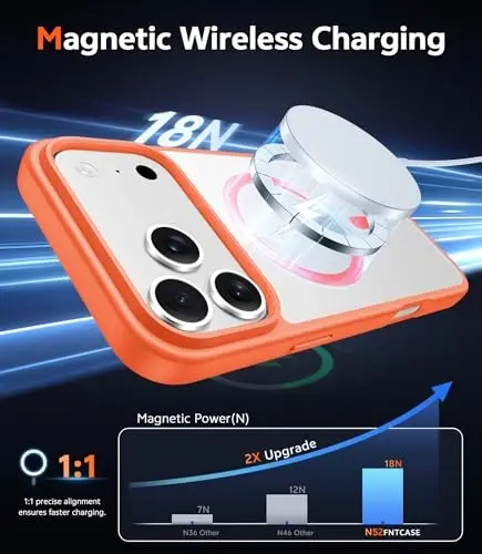 FNTCASE for iPhone 17 Pro Case: Clear Magnetic Phone Cases with Screen Protector Compatible with Magsafe Slim Anti Yellowing Rugged Shockproof Protective Transparent Cell Phone Cover (B-Orange) - 3