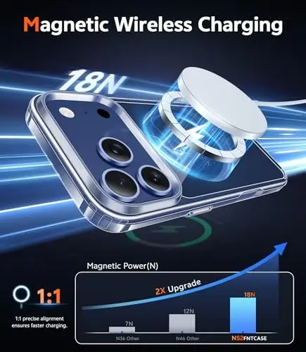 FNTCASE for iPhone 17 Pro-Max Case: Clear Magnetic Phone Cases with Screen Protector Compatible with Magsafe Slim Anti Yellowing Rugged Shockproof Protective Transparent Cell Cover (B-A Blue) - 3