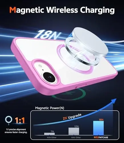 FNTCASE for iPhone 17e & iPhone 16e Case Clear: Magnetic Phone Cases with Screen Protector Drop Proof Compatible with Magsafe Anti Yellowing Shockproof Protective Transparent Cell Cover (B-Pink) - 3