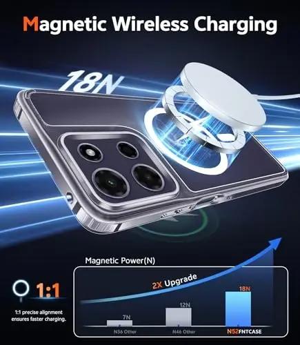 FNTCASE for Motorola Moto G-Power-5G-2026 Case: for Moto G Power 2025 Case Clear Slim Anti Yellowing Cell Phone Cover - Rugged Shockproof Protective Bumper Transparent Phonecase (Clear Magnetic) - 3