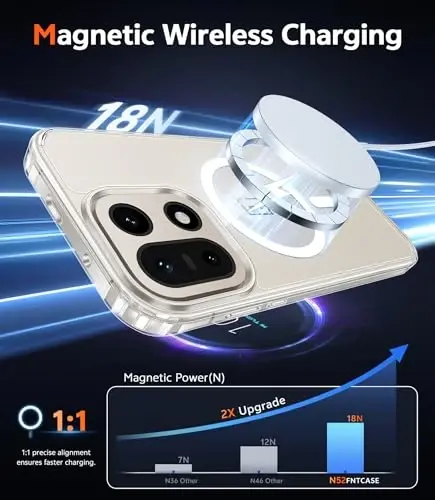 FNTCASE for Oneplus 15 Case Clear: One Plus 15 Case with Screen Protector Drop Proof Compatible with Magsafe Slim Anti Yellowing Rugged Shockproof Protective Transparent Cover (Clear Magnetic) - 3