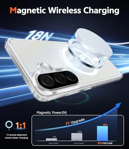 FNTCASE for Samsung Galaxy A37-5G Case: Clear A36 Phone Cases with Screen Protector Compatible with Magsafe Slim Anti Yellowing Rugged Shockproof Protective Transparent Cell Cover (Clear Magnetic) - 4