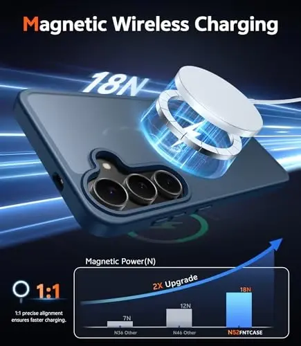 FNTCASE for Samsung Galaxy S25-FE Case: Magnetic Matte Phone Cases with Screen Protector Drop Proof Compatible with Magsafe Slim Rugged Shockproof Protective Translucent Cell Cover (C-Frosted Blue) - 3