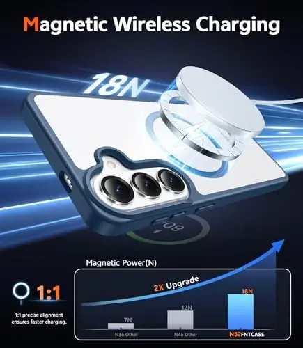 FNTCASE for Samsung Galaxy S26 Case: Clear Anti Yellowing Magnetic Drop Protection Cell Phone Cover Compatible with Magsafe - Rugged Shockproof Protective Bumper Transparent Phonecase (Blue) - 3