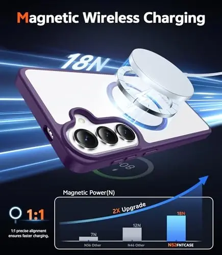 FNTCASE for Samsung Galaxy S26 Case: Clear Magnetic Phone Cases with Screen Protector Compatible with Magsafe Slim Anti Yellowing Shockproof Protective Transparent Cover (Purple Magnetic) - 3