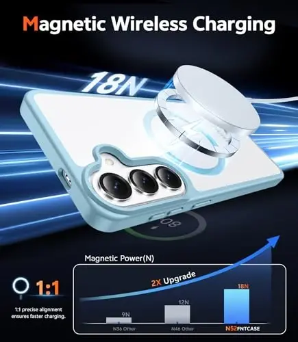 FNTCASE for Samsung Galaxy S26-Plus Case: Clear Magnetic Phone Cases with Screen Protector Compatible with Magsafe Slim Anti Yellowing Shockproof Protective Transparent Cover (C-Teal Magnetic) - 3