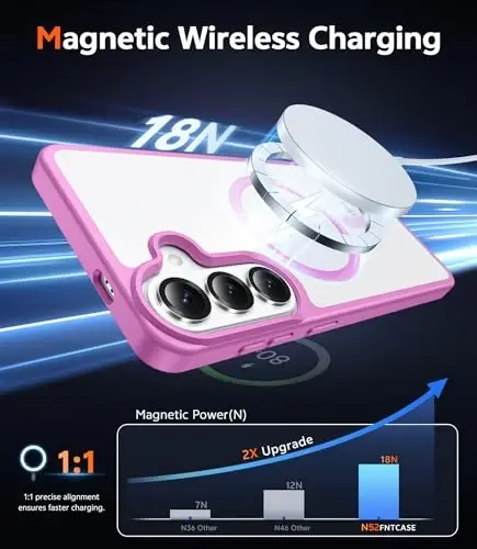 FNTCASE for Samsung Galaxy S26-Plus Case: Clear Magnetic Phone Cases with Screen Protector Compatible with Magsafe Slim Anti Yellowing Shockproof Protective Transparent Cover (Pink Magnetic) - 3