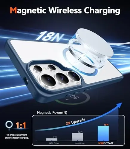 FNTCASE for Samsung Galaxy S26-Ultra Case: Clear Magnetic Phone Cases with Screen Protector Compatible with Magsafe Slim Anti Yellowing Rugged Protective Transparent Cell Phone Cover (Blue Magnetic) - 3