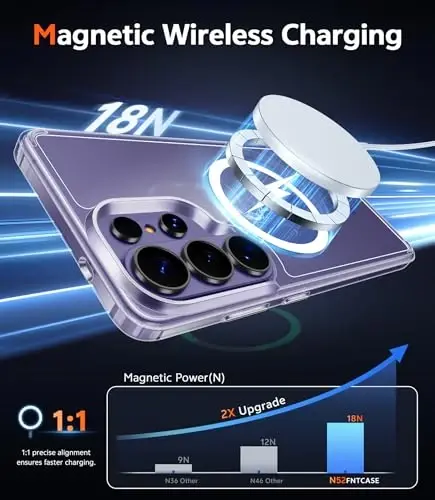 FNTCASE for Samsung Galaxy S26-Ultra Case: Clear Magnetic Phone Cases with Screen Protector Compatible with Magsafe Slim Anti Yellowing Rugged Protective Transparent Cell Phone Cover (Clear Magnetic) - 3