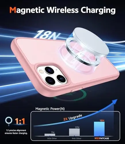 FNTCASE iPhone 11 Pro Kılıfı: Magsafe ile Uyumlu Mat Manyetik Telefon Kılıfları, İnce, Sararmaya Karşı Dayanıklı, Askeri Sınıf Düşme Korumalı, Sağlam, Darbeye Dayanıklı, Yarı Saydam Koruyucu Telefon Kapağı (C-Pembe) - 3