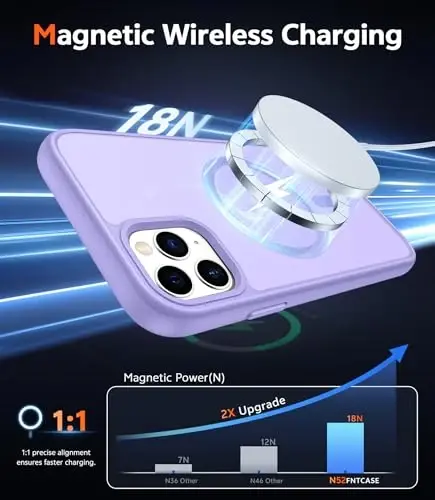 FNTCASE iPhone 11 Pro-Max uchun g'ilof: Magsafe bilan mos keluvchi mat magnitli telefon g'iloflari, ingichka, sarg'ayishga qarshi, harbiy darajadagi tushishdan himoya, mustahkam himoyalovchi yarim shaffof mobil telefon qopqog'i (C-Siyohrang) - 3