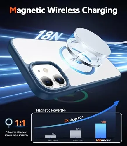 FNTCASE iPhone 12 Kılıf Şeffaf: iPhone 12 Pro Kılıf Magsafe Uyumlu Manyetik Telefon Kılıfları İnce Sararmaya Karşı Askeri Sınıf Düşme Korumalı Dayanıklı Koruyucu Şeffaf Kapak (B-Mavi) - 3