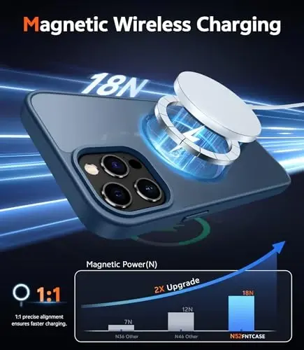 FNTCASE iPhone 12 Pro-Max Kılıf: Magsafe Uyumlu Mat Manyetik Telefon Kılıfları, İnce, Sararmaya Karşı Dayanıklı, Askeri Sınıf Düşme Korumalı, Sağlam Yarı Saydam Koruyucu Cep Telefonu Kılıfı (C-Mavi) - 3