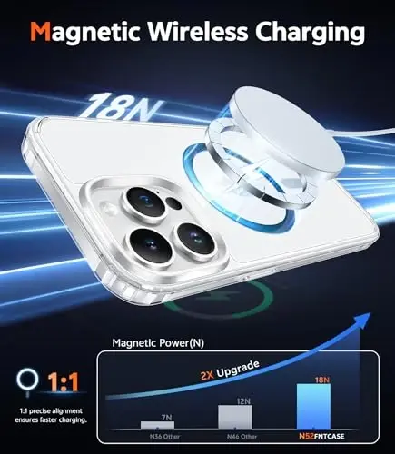 FNTCASE iPhone 12 Pro-Max uchun g'ilof: Magsafe bilan mos keluvchi tiniq magnit telefon g'iloflari Yaxshilikka qarshi ingichka harbiy darajadagi tushishdan himoya Qattiq himoya shaffof mobil telefon qopqog'i (D-yashil) - 3