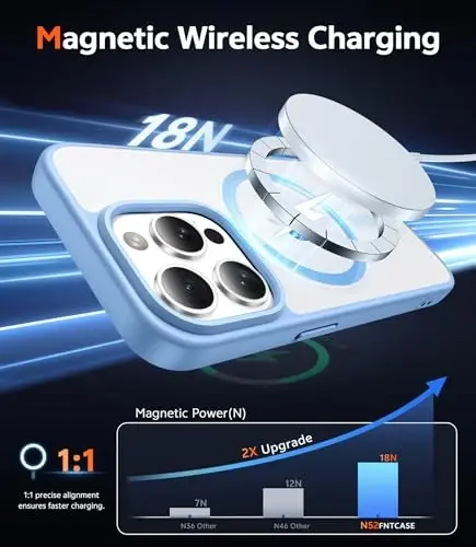 FNTCASE iPhone 13 Pro-Max uchun g'ilof: Magsafe bilan mos keluvchi shaffof magnitli telefon g'iloflari, ingichka, sarg'ayishga qarshi, harbiy darajadagi tushishdan himoya, mustahkam shaffof uyali telefon qopqog'i (B-Sierra Blue) - 3