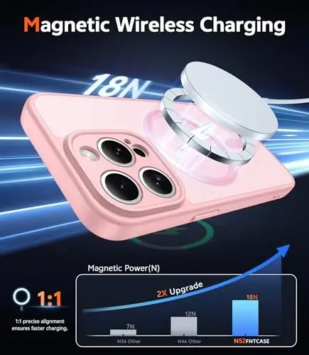 FNTCASE iPhone 13 Pro uchun g'ilof: Magsafe bilan mos keladigan mat magnit telefon g'iloflari, ekran himoyachisi bilan, ingichka, sarg'ayishga qarshi, zarbga chidamli, himoya qiluvchi yarim shaffof telefon qopqog'i (C-pushti) - 3