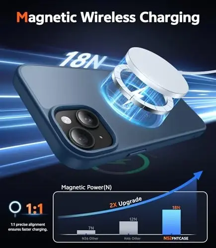 FNTCASE iPhone 14 Plus uchun g‘ilof: Magnitli mat shaffof telefon g‘iloflari Bardoshli teksturali zarbga chidamli himoya nozik mobil qopqoq 6,7 dyuym (C-ko‘k) - 3