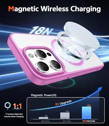 FNTCASE iPhone 14 Pro-Max uchun g‘ilof: Shaffof Magnit Zarbadan himoya qiluvchi g‘iloflar | Zarba o‘tkazmaydigan Yupqa Silliq Sariqlikka qarshi Qopqoq & Chidamli Qattiq Billur TPU Telefon g‘ilofi (B-Pushti) - 3