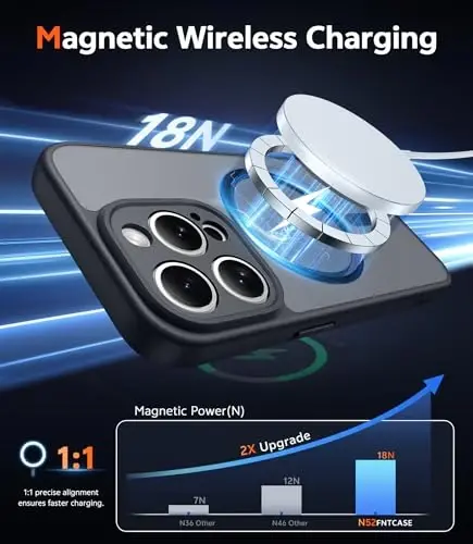 FNTCASE iPhone 14 Pro uchun g‘ilof: Magnitli mato teksturali harbiy darajadagi tushishdan himoya qiluvchi yarim shaffof mobil telefon qopqog‘i - Ingichka, mustahkam, chidamli zarbga qarshi himoya tamponli telefon g‘ilofi (C-qora) - 3