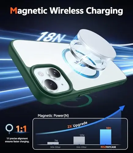FNTCASE iPhone 15 uchun g'ilof: iPhone 14/13 uchun magnitli telefon g'ilofi, ekran himoyachisi bilan, Magsafe'ga mos, ingichka, sarg'aymaydigan, mustahkam, shaffof himoya (B-Alpine Green) - 3