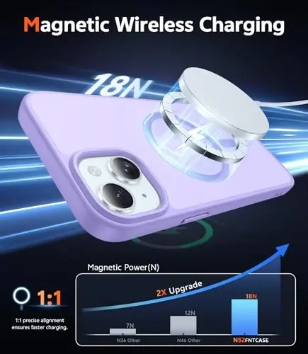 FNTCASE iPhone 15 uchun g‘ilof, matli: iPhone 14/13 uchun magnitli telefon g‘ilofi, ekran himoyachisi bilan, Magsafe bilan mos, yupqa, sarg‘aymaydigan, mustahkam himoyalovchi, shaffof (C-Siyohrang) - 3