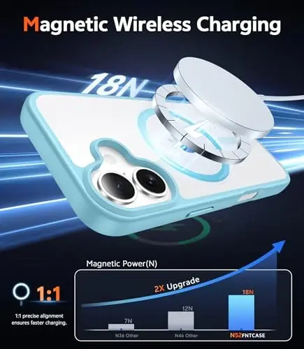 FNTCASE iPhone 16 Plus uchun g'ilof: Magsafe bilan mos keluvchi shaffof magnitli telefon g'iloflari, ingichka, sarg'ayishga qarshi, harbiy standartga javob beradigan zarbadan himoya, mustahkam himoya shaffof g'ilof (D-Teal Magnetic) - 3