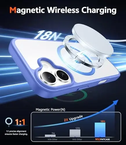 FNTCASE iPhone 16 Plus uchun g'ilof: Shaffof magnit harbiy darajadagi tushishdan himoya, sarg'ayishga qarshi mobil telefon qopqog'i - mustahkam zarbga chidamli himoya bamperi shaffof g'iloflar (D-Ultramarine magnit) - 3