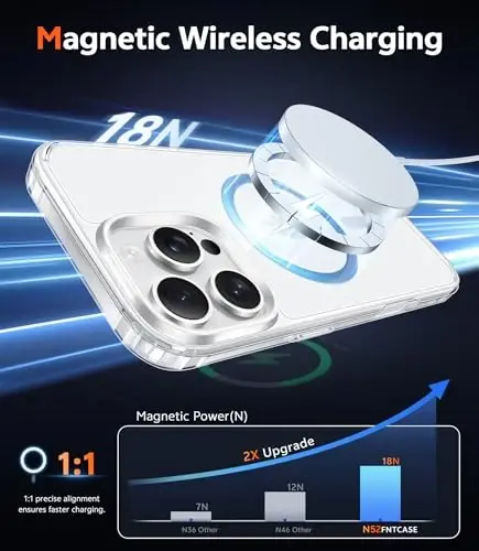 FNTCASE iPhone 16 Pro uchun g'ilof: Magsafe bilan mos keluvchi shaffof magnit telefon g'iloflari, ingichka, sarg'ayishga qarshi, harbiy darajadagi tushishdan himoya, mustahkam himoya shaffof mobil qopqoq (D-ko'k magnit) - 3