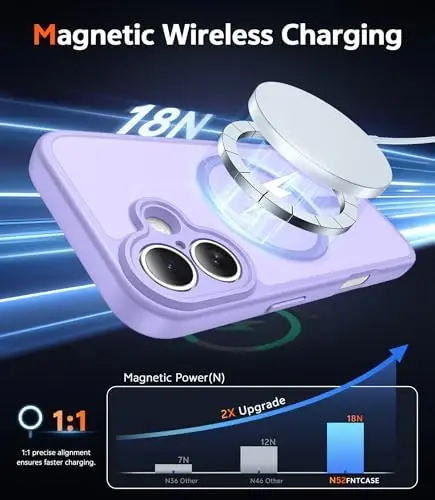 FNTCASE iPhone 16 uchun mat qopqoq: magnitli yarim shaffof telefon g'iloflari ekran himoyachisi va linzalarni himoya qilish bilan, bardoshli to'qimali zarbaga chidamli himoya yupqa mobil g'ilof 6.1 dyuym (C-binafsha) - 3