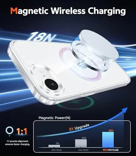 FNTCASE iPhone 16e uchun G'ilof Shaffof: Magnit telefon g'iloflari Magsafe Slim bilan mos keladi, sariqlikka qarshi harbiy standartga mos tushishdan himoya, zarbga chidamli shaffof mobil g'ilof (D-Pushti) - 3