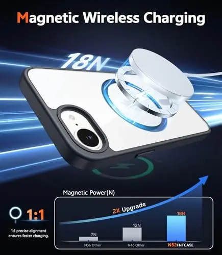 FNTCASE iPhone 16E uchun telefon g‘ilofi: Magnitli mustahkam himoya | Harbiy darajadagi ingichka, sarg‘ayishga qarshi telefon g‘iloflari | Zarba o‘tkazmaydigan, tirnalishga chidamli shaffof telefon qopqog‘i (B-qora) - 3