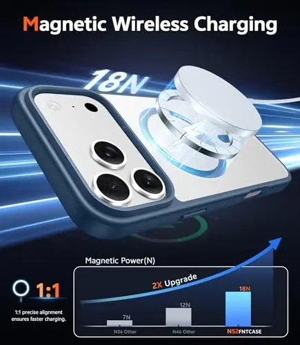 FNTCASE iPhone 17 Pro-Max uchun g'ilof: Magsafe bilan mos keladigan ekran himoyachisi bilan shaffof magnit telefon g'iloflari, ingichka, sarg'ayishga qarshi, zarbga chidamli himoya shaffof mobil telefon qopqog'i (B-ko'k) - 3