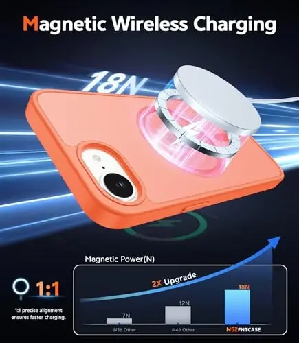 FNTCASE iPhone 17 va iPhone 16 uchun g'ilof, mat: Ekran himoyachisi bilan magnitli telefon g'iloflari, zarbga chidamli, Magsafe bilan mos, yupqa, sarg'ayishga qarshi, shaffof himoya telefoni qopqog'i (C-Orange) - 3