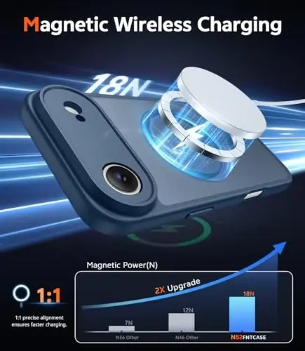 FNTCASE iPhone Air Case Matte uchun: Magnitli telefon g'iloflari ekran himoyachisi bilan Magsafe bilan mos keladigan yupqa sarg'ayishga qarshi mustahkam zarbga chidamli himoya yarim shaffof mobil qopqoq (C-ko'k) - 3