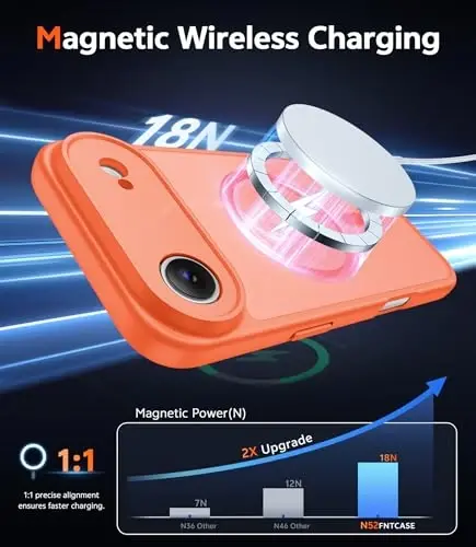 FNTCASE iPhone Air Mat Kılıf: Magsafe Uyumlu Ekran Koruyuculu Manyetik Telefon Kılıfı, İnce, Sararmaz, Darbeye Dayanıklı, Şeffaf Koruyucu Telefon Kılıfı (C-Turuncu) - 3