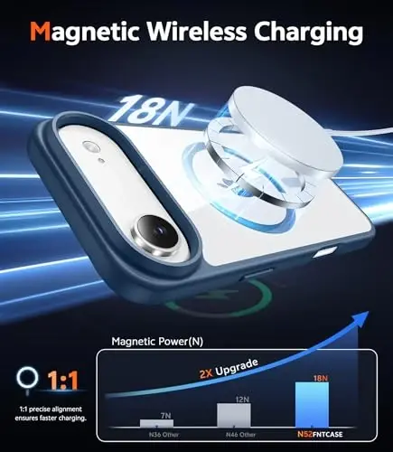 FNTCASE iPhone Air uchun g'ilof Shaffof: Ekran himoyachisi bilan magnit telefon g'iloflari Magsafe bilan mos keladi Yupqa sarg'ayishga qarshi mustahkam zarbga chidamli himoya shaffof mobil qopqoq (B-ko'k) - 3