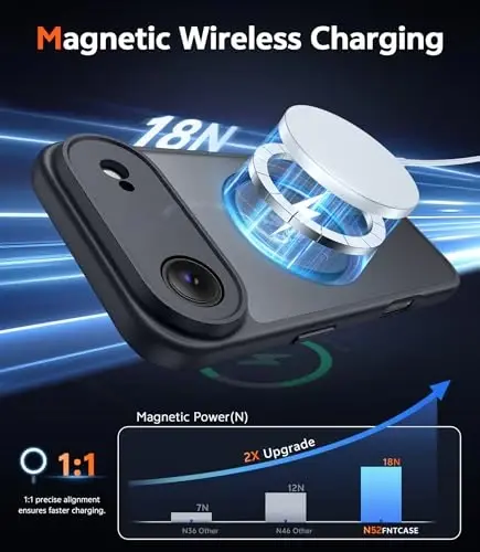 FNTCASE iPhone Air uchun mat qopqoq: Ekran himoyachisi bilan magnit telefon qutilari Magsafe bilan mos tushadigan ingichka sarg'ayishga qarshi mustahkam himoya o'tkazuvchan mobil telefon qopqog'i (C-qora) - 3