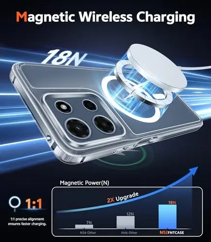 FNTCASE Moto G 2026/2025 uchun g‘ilof: Moto G Play 2026 uchun magnitli sarg‘aymaydigan telefon g‘ilofi, tushib ketishga chidamli, mustahkam, shaffof, ingichka g‘ilof, 6.7 dyuym (Shaffof magnitli) - 3