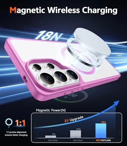 FNTCASE Samsung Galaxy S26-Ultra Kılıfı: Ekran Koruyuculu Şeffaf Manyetik Telefon Kılıfları, Magsafe Uyumlu, İnce, Sararmaz, Dayanıklı Koruyucu Şeffaf Cep Telefonu Kapağı (Pembe Manyetik) - 3