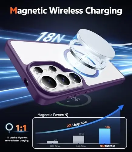 FNTCASE Samsung Galaxy S26-Ultra uchun g'ilof: Ekran himoyachisi bilan shaffof magnitli telefon g'ilofi, Magsafe bilan mos keladi, ingichka, sarg'ayishga qarshi, mustahkam himoyalovchi shaffof telefon qopqog'i (Binafsha rangli magnitli) - 3