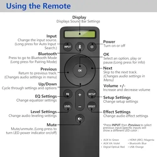 for VIZIO-Soundbar-Remote-Replacement，Backlit Display Remote for Home Theater Sound Bar，D21-H D51-H D512-H for VIZIO M/V/P Series Home Audio Sound System - 6