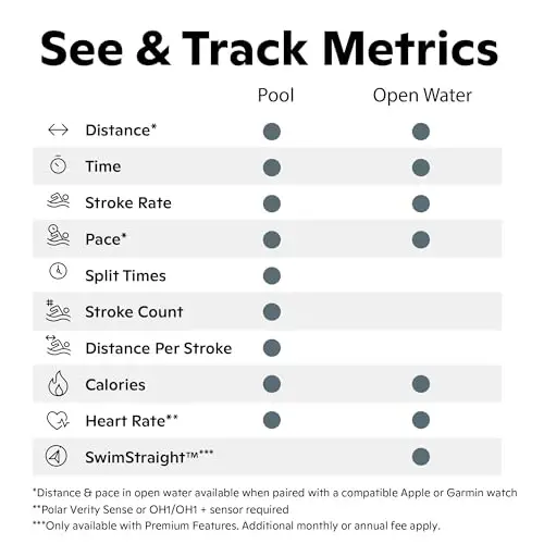 FORM Smart Swim 1 - Real vaqtli displeyli, aylanma hisoblagichi, suzish kuzatuvchisi, ochiq suv va triatlon suzuvchilari uchun suzish mashg'ulotlari ko'zoynaklari, mashg'ulotlarni tahlil qilish uchun ilova integratsiyasi - 4