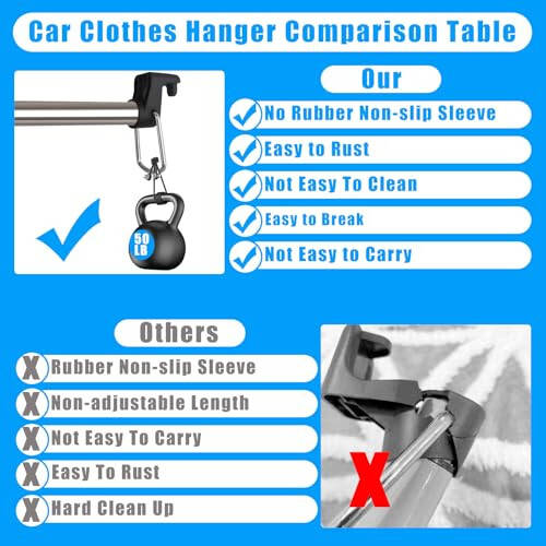 Frebuta Car Clothes Hanger Bar,34 to 53.5In Car Clothing Hanger Bar Telescopic Extension Pole with Rubber Non-Slip Sleeve Stainless Steel Tube for Travle SUV Trucks Car Clothes Rack Hanger Bar - 4