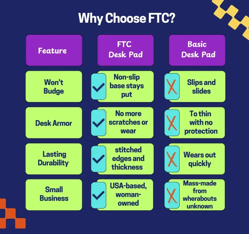 FTC PU Leather Desk Pad and Blotter, Non-Slip Flannelette Base, Stitched, Mouse and Writing Mat - 31.5” x 15.75” Turquoise - 12